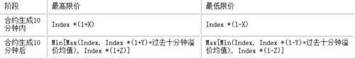 ANC币怎么样 (ANC币最新官方报道)