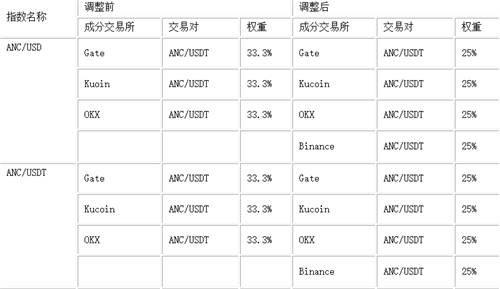 ANC币怎么样 (ANC币最新官方报道)