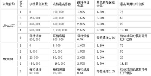ANC币怎么样 (ANC币最新官方报道)