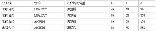 ANC币怎么样 (ANC币最新官方报道)