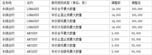 ANC币怎么样 (ANC币最新官方报道)