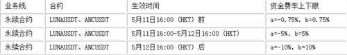 ANC币怎么样 (ANC币最新官方报道)