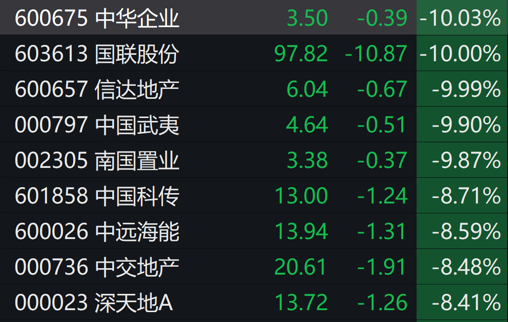 一盒难求？这个板块火了！地产股突然大跌 发生了什么？