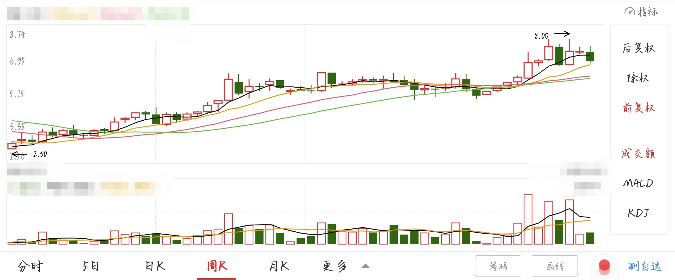 股票向上突破的特征？