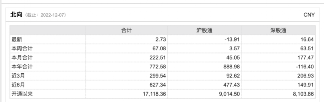 下周一生效！ 重磅名单调整 84只股票或再吸金
