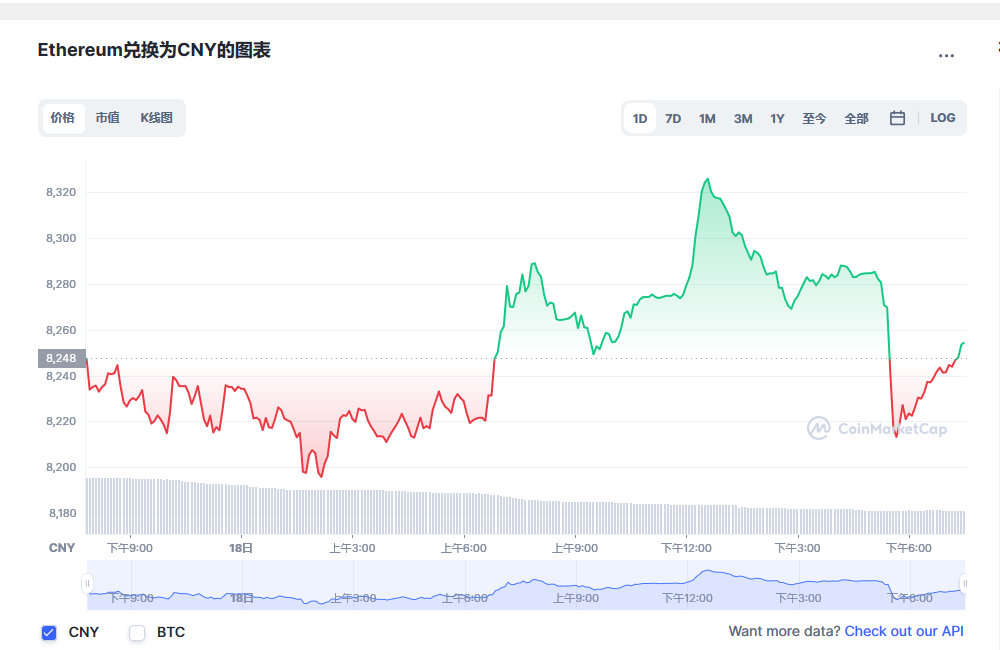 eth以太坊价格-12月19日eth以太坊价格今日行情_以太坊交易网