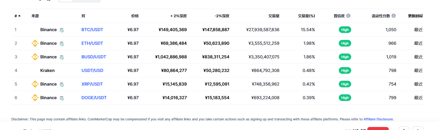 泰达币在中国合法吗_有关泰达币关于泰达币的东西_火币网泰达币提现