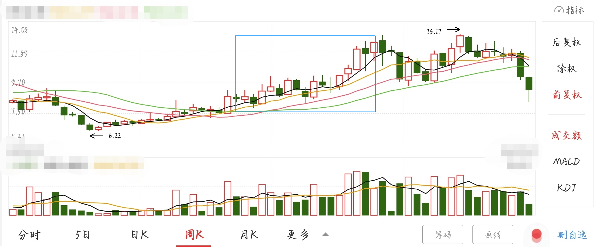 股票向上突破的特征？