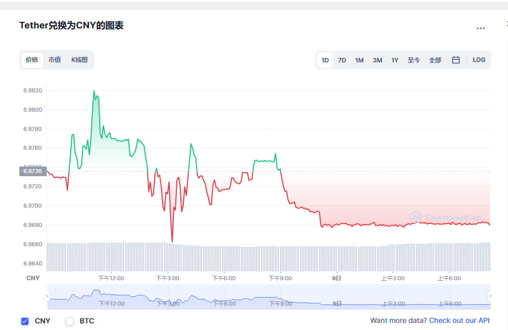 泰达币在中国合法吗_火币网泰达币提现_有关泰达币关于泰达币的东西