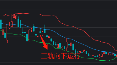 布林线简单的使用方法？