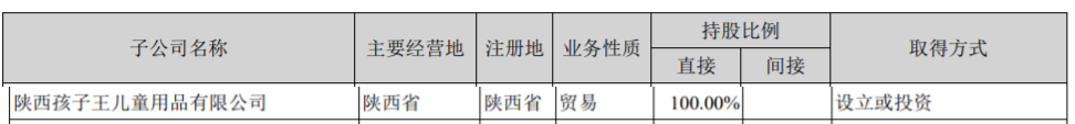 陕西通报13批次不合格产品 孩子王某门店外套登榜