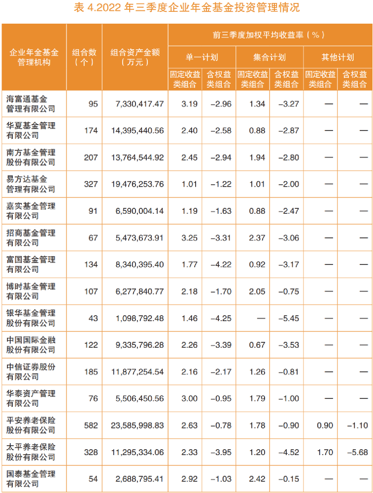 这些固收产品表现亮眼！企业年金最新季度业绩报告出炉