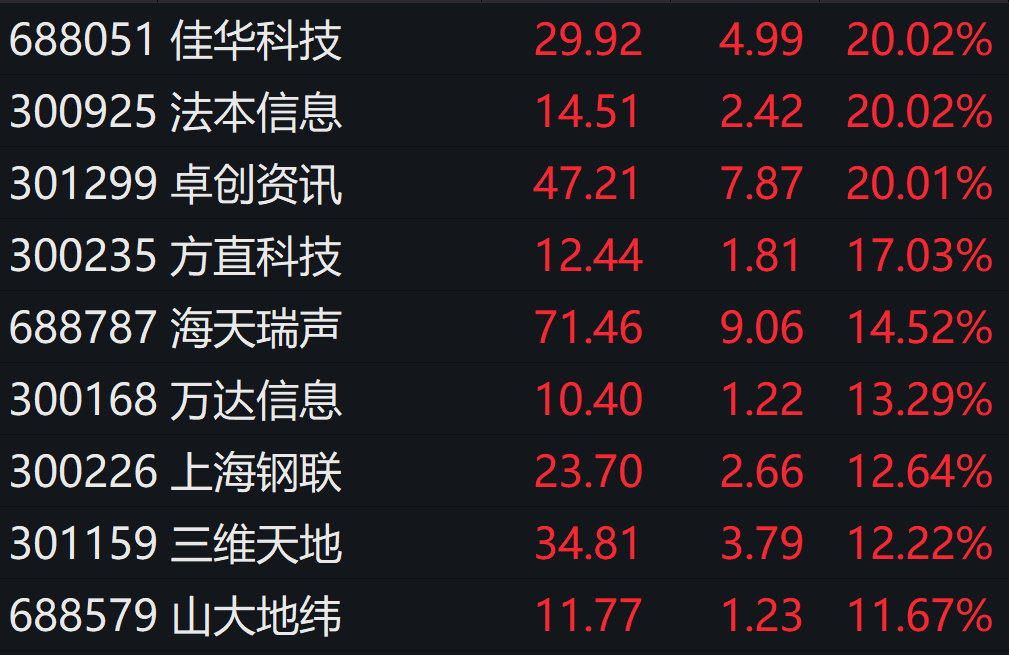 一盒难求？这个板块火了！地产股突然大跌 发生了什么？