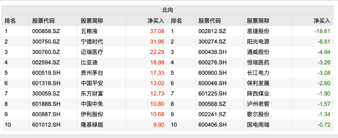 下周一生效！ 重磅名单调整 84只股票或再吸金