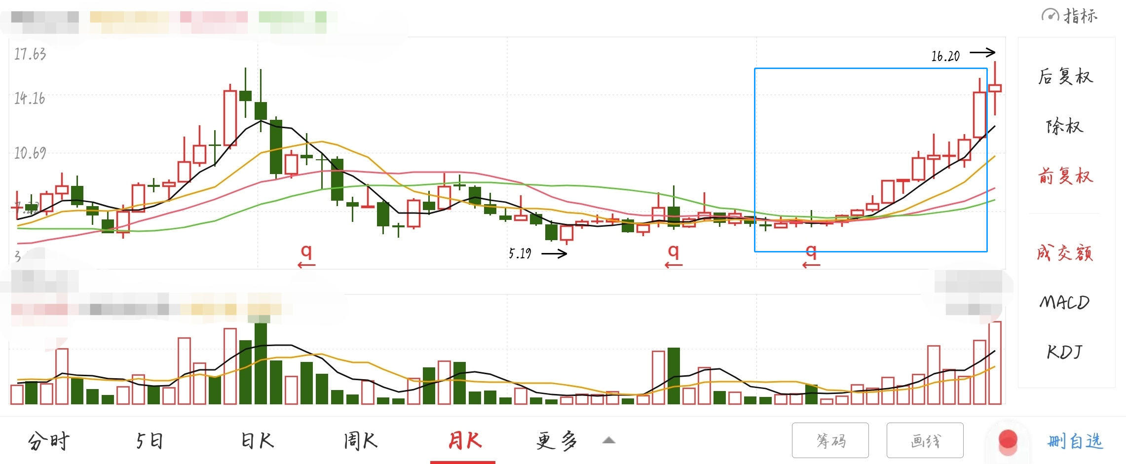 股票向上突破的特征？