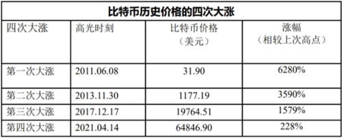 比特币值得买吗_买比特币赚钱风险大_买比特币矿机被骗天津今晚报电话