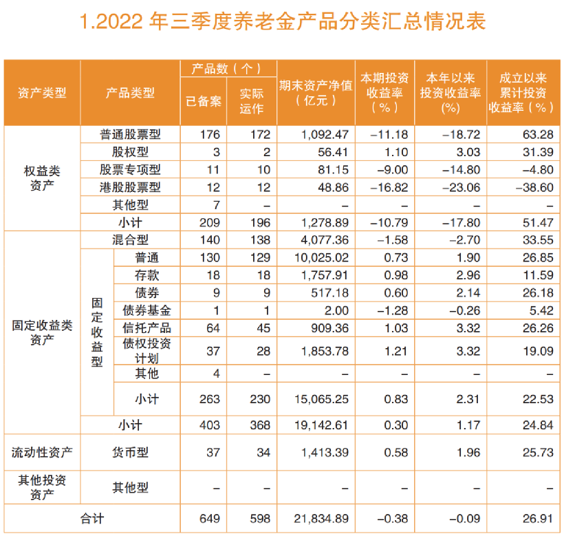 这些固收产品表现亮眼！企业年金最新季度业绩报告出炉