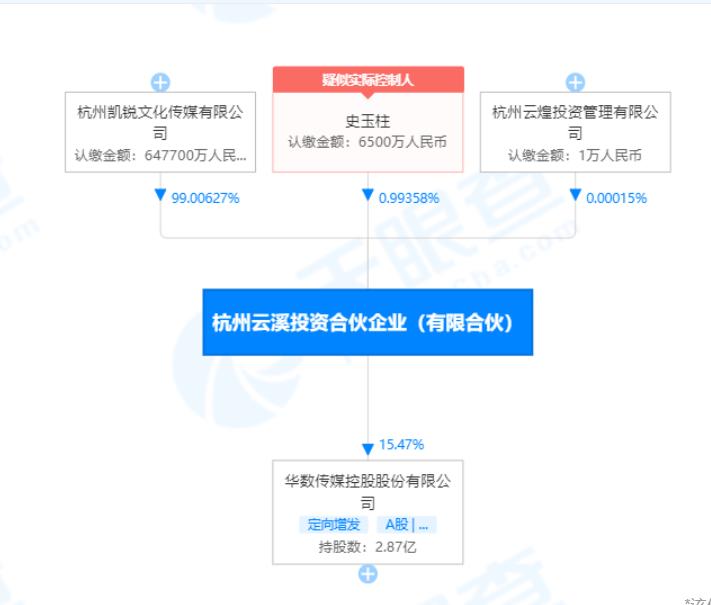 华数传媒：云溪投资拟9.57亿元转让公司15.47%股份