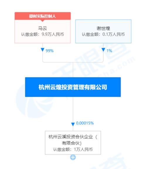 华数传媒：云溪投资拟9.57亿元转让公司15.47%股份