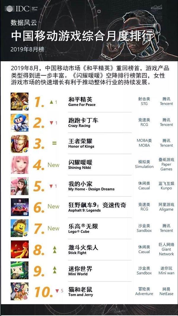 iOS游戏变态平台排行(ios<a href=http://www.<a href=https://www.bangqike.com/caijing/130385.html target=_blank class=infotextkey>app</a>178.com/ target=_blank class=infotextkey>手机游戏</a>排行)