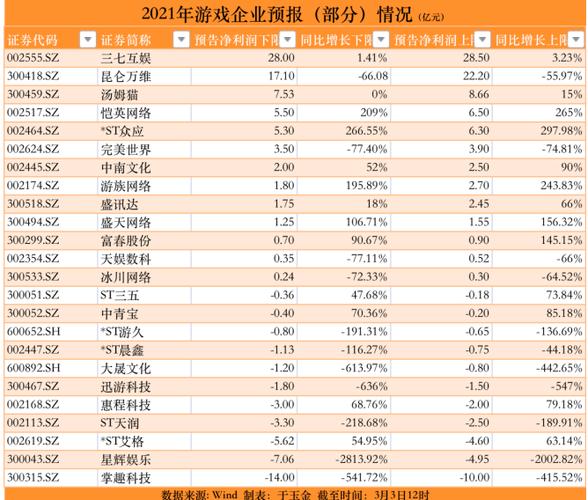 2023手游赚钱的游戏排行榜(2023年赚钱游戏排行榜)