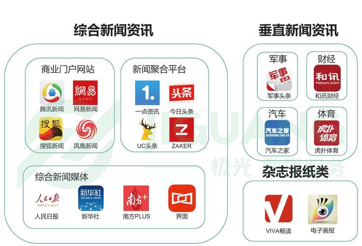 <a href=https://www.bangqike.com/news/ target=_blank class=infotextkey>新闻</a>媒体<a href=https://www.bangqike.com/caijing/130385.html target=_blank class=infotextkey>app</a>排行榜