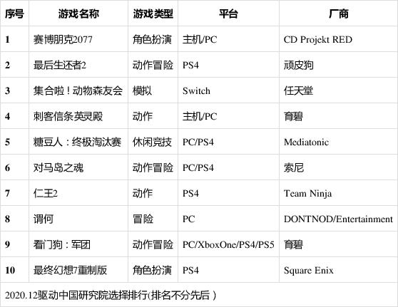 2023年人气较高的5个人的<a href=https://www.sysxhz.com/game/ target=_blank class=infotextkey>游戏</a>推荐(2023年人气最高的<a href=https://www.sysxhz.com/game/ target=_blank class=infotextkey>游戏</a>)