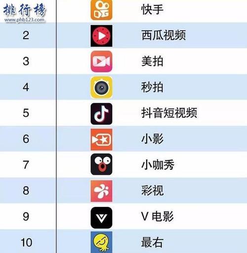 视频<a href=https://www.bangqike.com/caijing/125374.html target=_blank class=infotextkey>下载</a>排行榜前十（网络视频<a href=https://www.bangqike.com/caijing/125374.html target=_blank class=infotextkey>下载</a><a href=https://www.bangqike.com/caijing/121413.html target=_blank class=infotextkey>软件</a>排行榜）