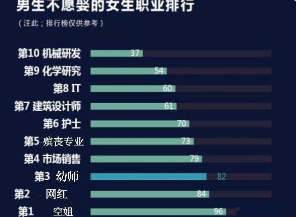 女生未来最有前景的十大行业(女孩职业排行榜揭晓)