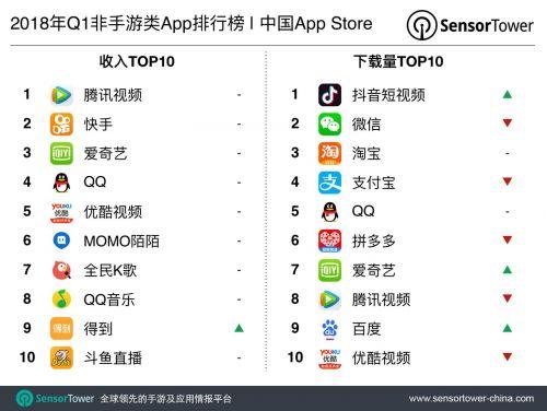 五大<a href=https://www.sysxhz.com/game/ target=_blank class=infotextkey>游戏</a>破解<a href=https://www.bangqike.com/caijing/130385.html target=_blank class=infotextkey>app</a>聚合平台排行榜(<a href=https://www.sysxhz.com/game/ target=_blank class=infotextkey>游戏</a>破解<a href=https://www.bangqike.com/caijing/121413.html target=_blank class=infotextkey>软件</a>排行)
