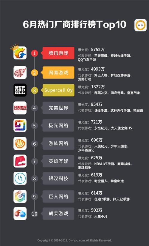 最受欢迎的手游排名(热门手游排行前10名)