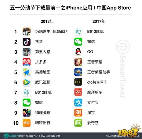 ios<a href=https://www.sysxhz.com/game/ target=_blank class=infotextkey>游戏</a>氪金排行榜(ios手游氪金排行榜)
