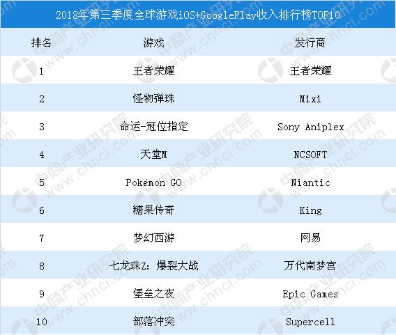 2023苹果<a href=https://www.sysxhz.com/game/ target=_blank class=infotextkey>游戏</a>排行（iphone2023<a href=https://www.sysxhz.com/game/ target=_blank class=infotextkey>游戏</a>排行）