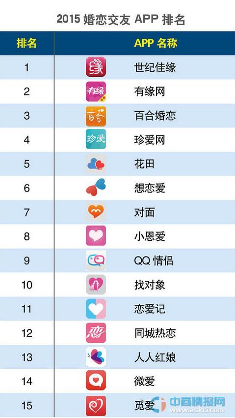 什么<a href=https://www.bangqike.com/caijing/121413.html target=_blank class=infotextkey>软件</a>交友聊天不收费（聊天不收费的交友<a href=https://www.bangqike.com/caijing/121413.html target=_blank class=infotextkey>软件</a>排行榜）