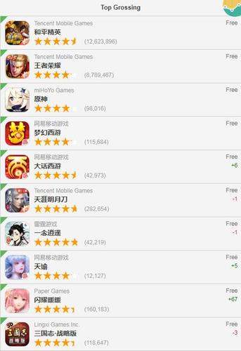 苹果<a href=https://www.sysxhz.com/game/ target=_blank class=infotextkey>游戏</a>畅销榜怎么看（苹果<a href=https://www.sysxhz.com/game/ target=_blank class=infotextkey>游戏</a>排行榜怎么看）