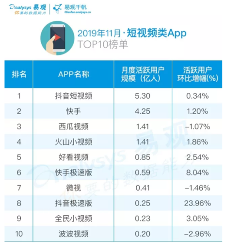 免费视频<a href=https://www.bangqike.com/caijing/130385.html target=_blank class=infotextkey>app</a>最全（免费视频<a href=https://www.bangqike.com/caijing/130385.html target=_blank class=infotextkey>app</a>排行榜）