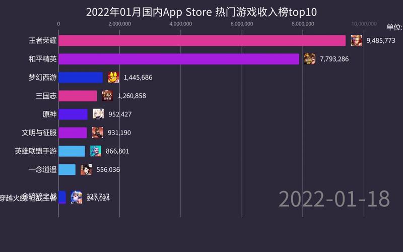最权威的安卓手游2023推荐榜Top10（最热门手游<a href=https://www.sysxhz.com/game/ target=_blank class=infotextkey>游戏</a>排行榜2023）