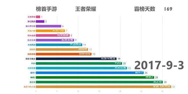 不是很氪金的所有手游推荐排行榜大全2023（有没有不氪金的手游推荐）