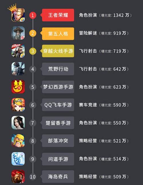 网易手游排行榜前十名网络<a href=https://www.sysxhz.com/game/ target=_blank class=infotextkey>游戏</a>有哪些
