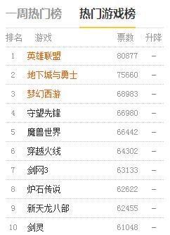 很耐玩的手游排行榜前十名