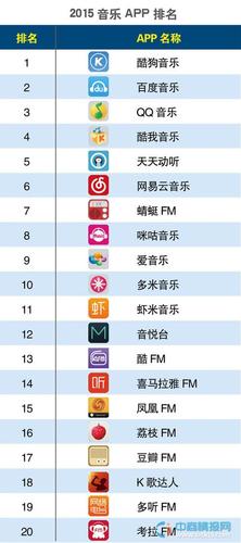 2019手机音乐<a href=https://www.bangqike.com/caijing/121413.html target=_blank class=infotextkey>软件</a>排行（手机音乐<a href=https://www.bangqike.com/caijing/121413.html target=_blank class=infotextkey>软件</a>排行榜）