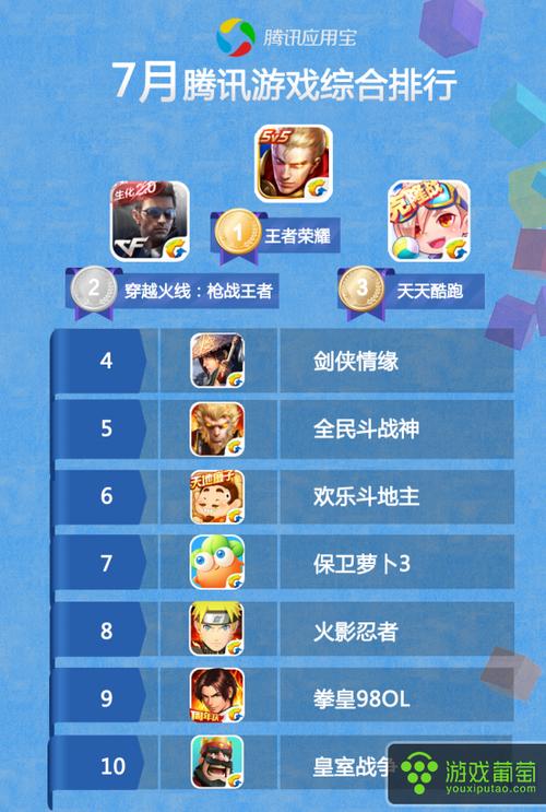 手游<a href=https://www.sysxhz.com/game/ target=_blank class=infotextkey>游戏</a>排行榜2023前十名（<a href=https://www.sysxhz.com/game/ target=_blank class=infotextkey>游戏</a>排行榜2023前十名手游网游）
