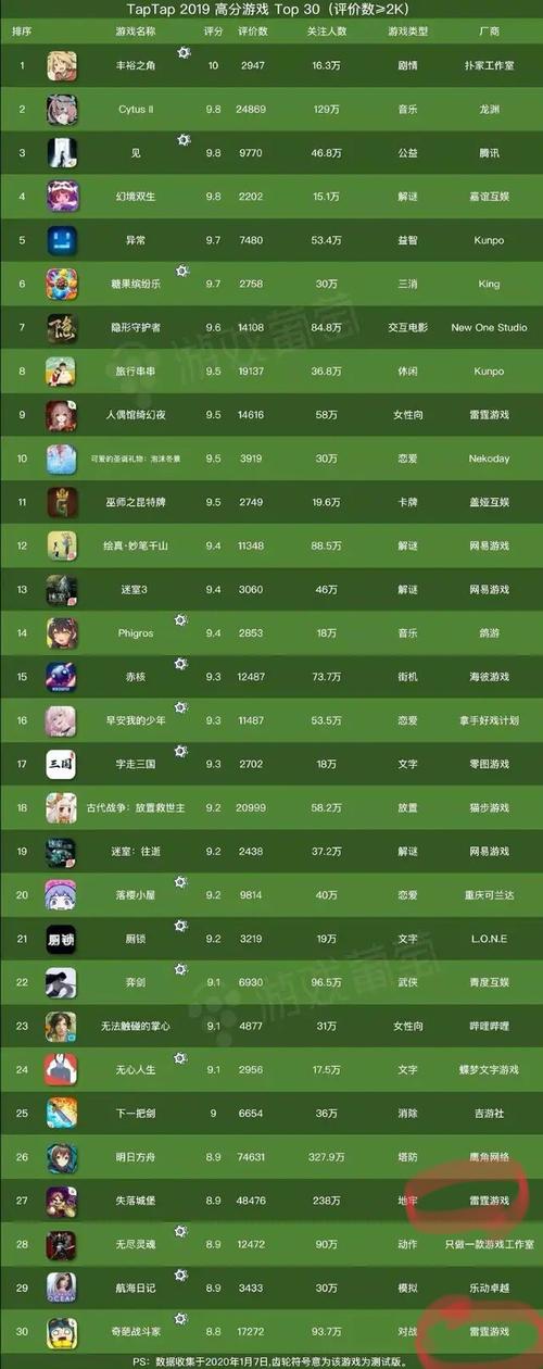 最热门的休闲<a href=https://www.sysxhz.com/game/ target=_blank class=infotextkey>游戏</a>(休闲类<a href=https://www.sysxhz.com/game/ target=_blank class=infotextkey>游戏</a>排行榜)