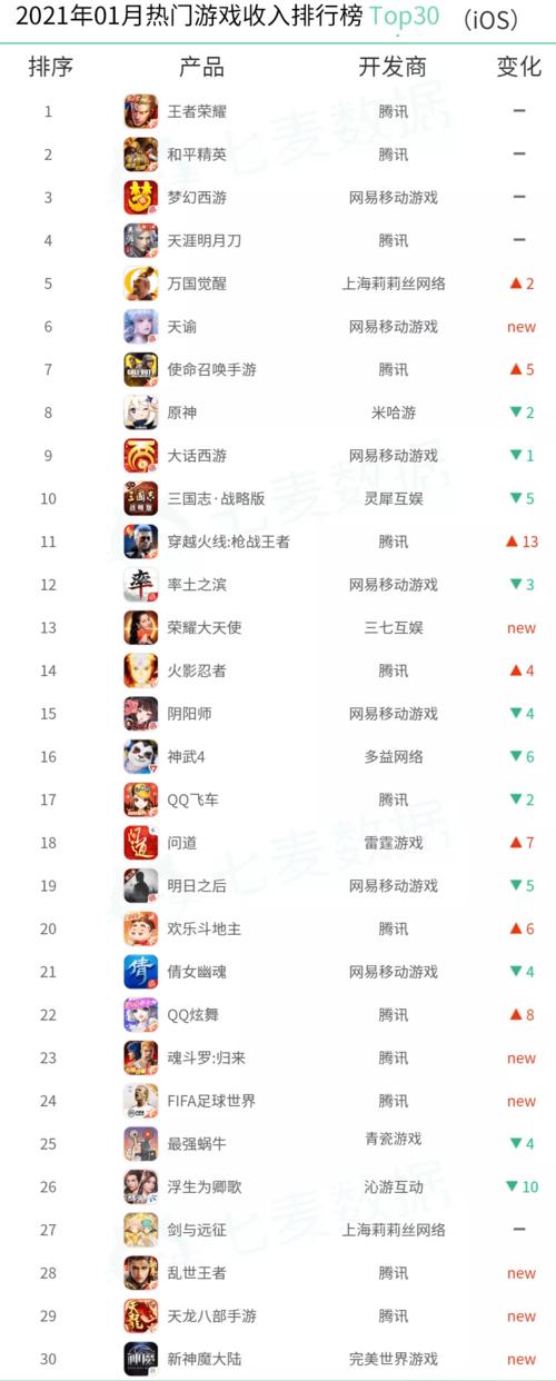 火爆<a href=https://www.sysxhz.com/game/ target=_blank class=infotextkey>游戏</a>排行（火爆<a href=https://www.sysxhz.com/game/ target=_blank class=infotextkey>游戏</a>排行榜前十名）