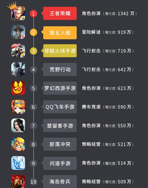 好玩的手游<a href=https://www.sysxhz.com/game/ target=_blank class=infotextkey>游戏</a>排行榜前十名