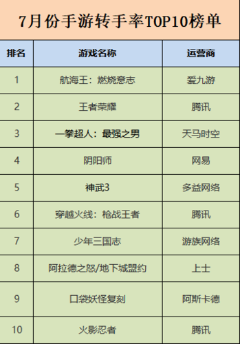 男生玩的手游推荐榜Top10(男生爱玩的端游排行)