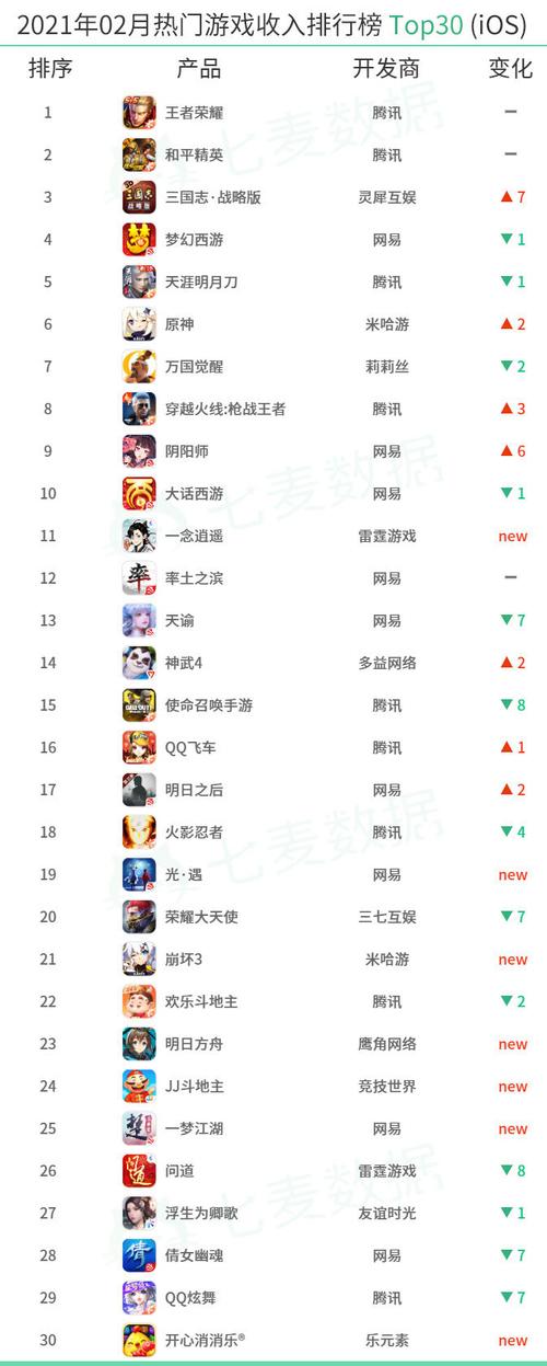 2023年大型网络<a href=https://www.sysxhz.com/game/ target=_blank class=infotextkey>游戏</a>排行榜最新(2023年大型网络<a href=https://www.sysxhz.com/game/ target=_blank class=infotextkey>游戏</a>排行榜)