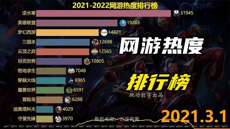 2023最新<a href=https://www.sysxhz.com/game/ target=_blank class=infotextkey>游戏</a>热度排行榜（2023最热<a href=https://www.sysxhz.com/game/ target=_blank class=infotextkey>游戏</a>排行）