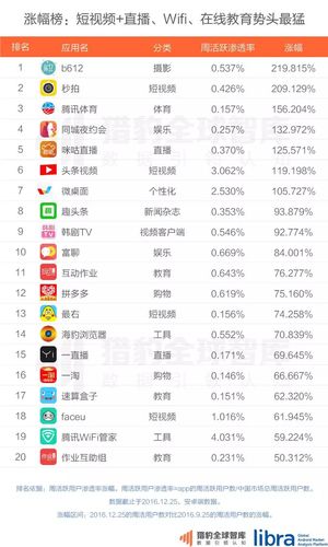 十大<a href=https://www.bangqike.com/caijing/121413.html target=_blank class=infotextkey>软件</a>直播(视频直播<a href=https://www.bangqike.com/caijing/121413.html target=_blank class=infotextkey>软件</a>排行榜)