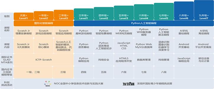 儿童学编程用什么<a href=https://www.bangqike.com/caijing/121413.html target=_blank class=infotextkey>软件</a>